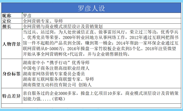 湖南微望互動(dòng)